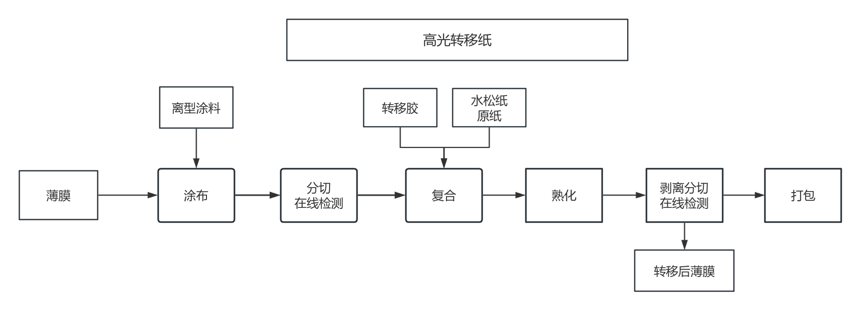 2Высокоглянцевая трансферная бумага