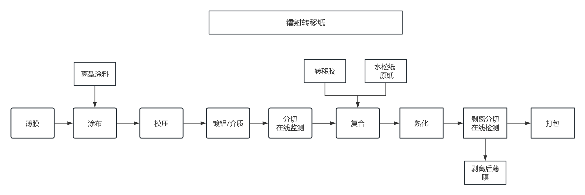 2Голографическая трансферная бумага