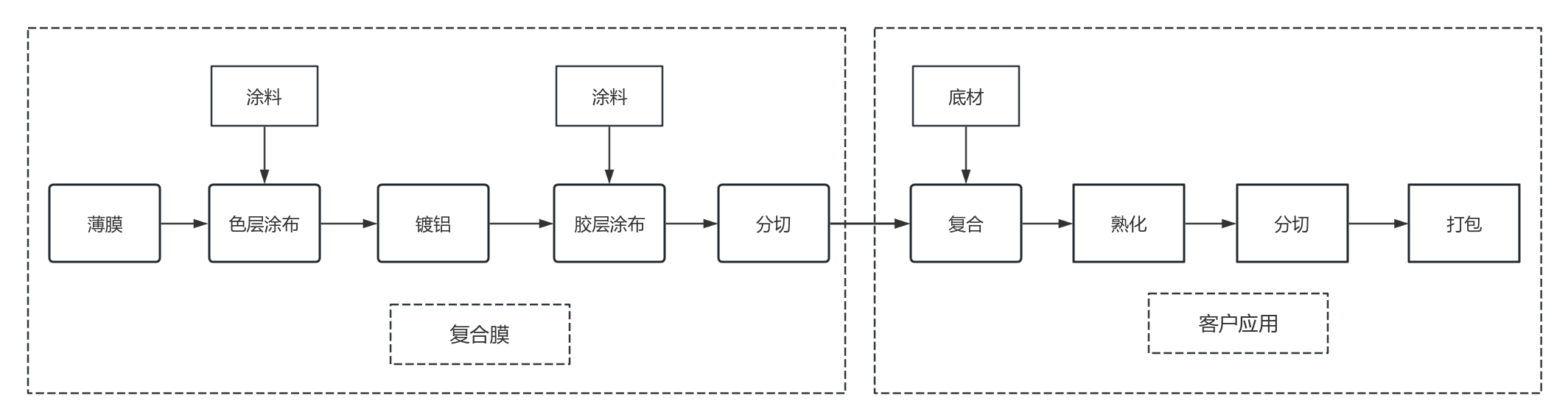 Композитная пленка111