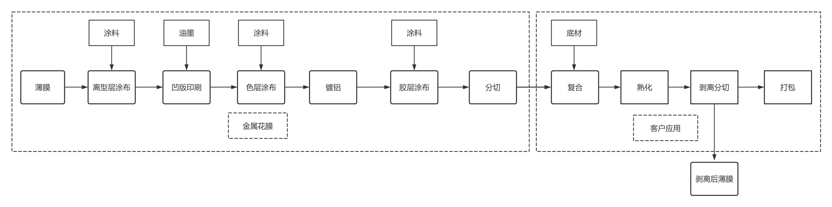 Металлизированная цветочная пленка 111