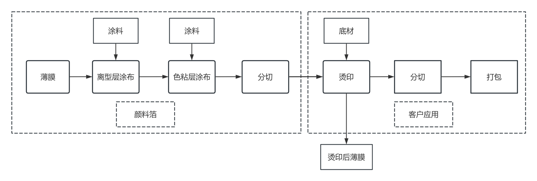 Пигментная фольга111