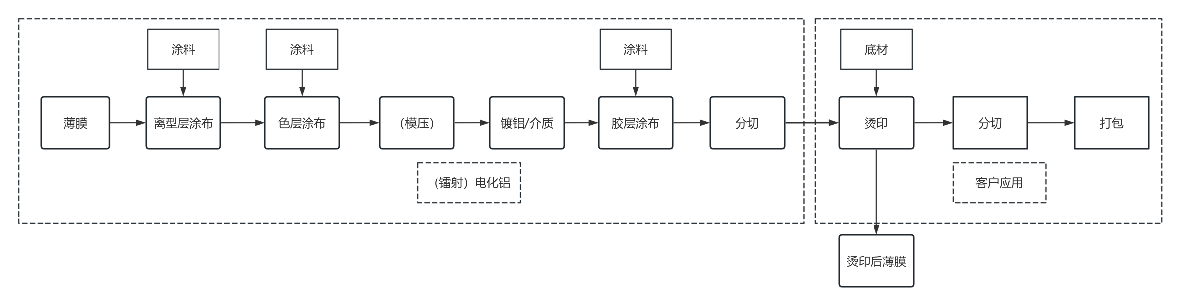 Фольга для горячего тиснения