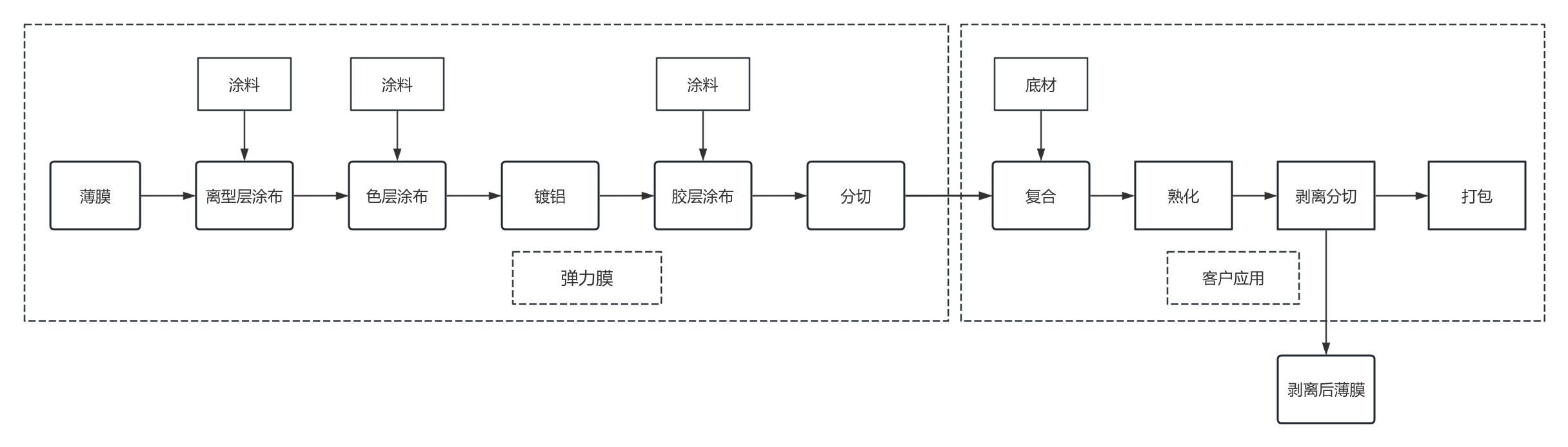 Эластичная пленка 11)